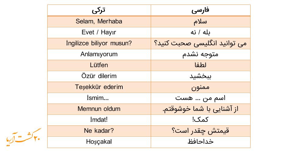 جملات کاربردی در ترکیه