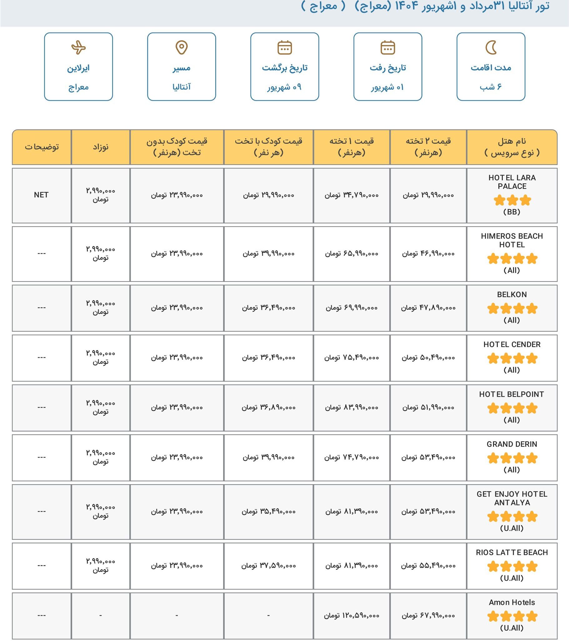 تور آنتالیا
