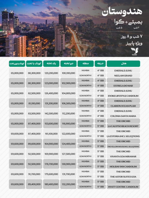 تور بمبئی گوا