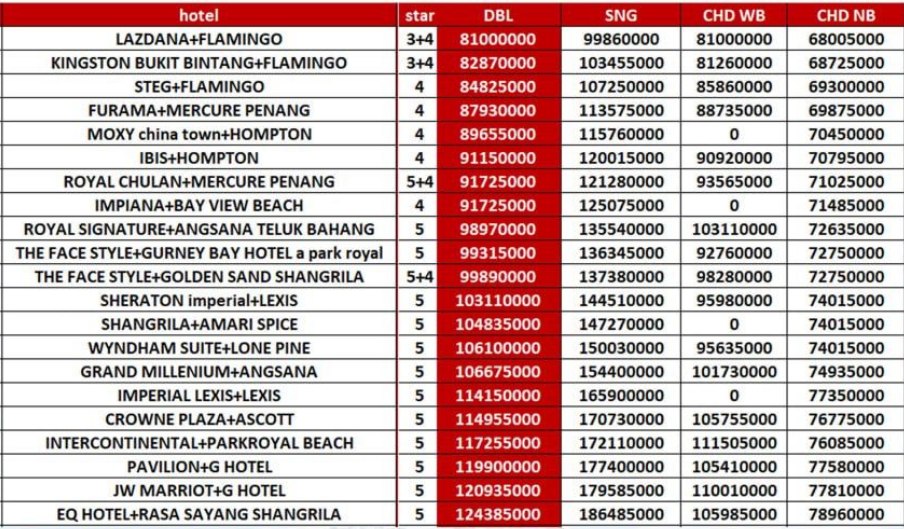 تور کوالالامپور پنانگ